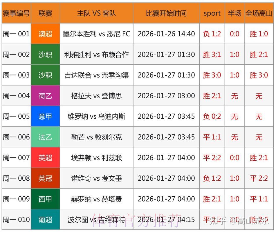 揭秘世界杯预测软件官方内幕