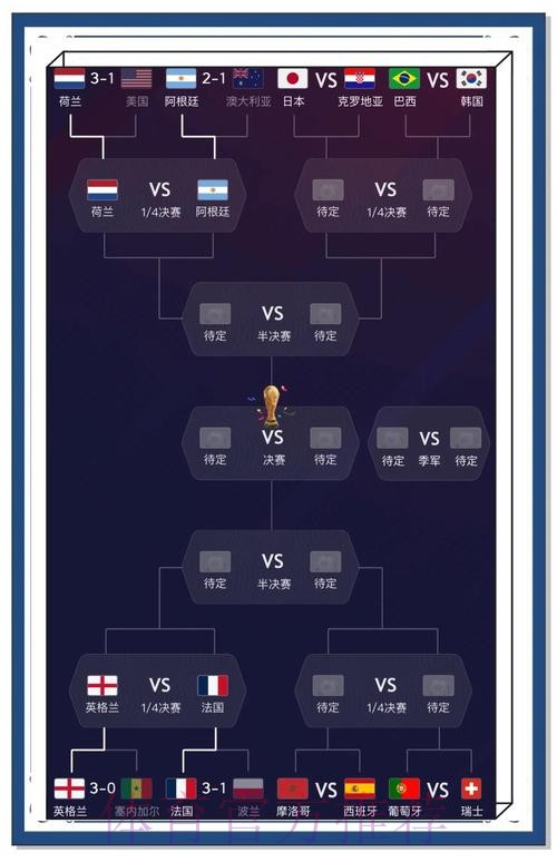 热门推荐：哪些世界杯比分更受关注？