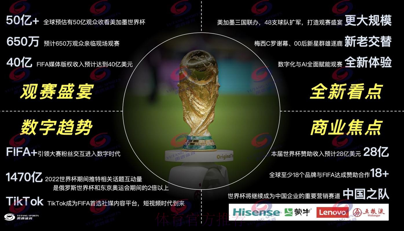 2026年世界杯直播分析策略与影响